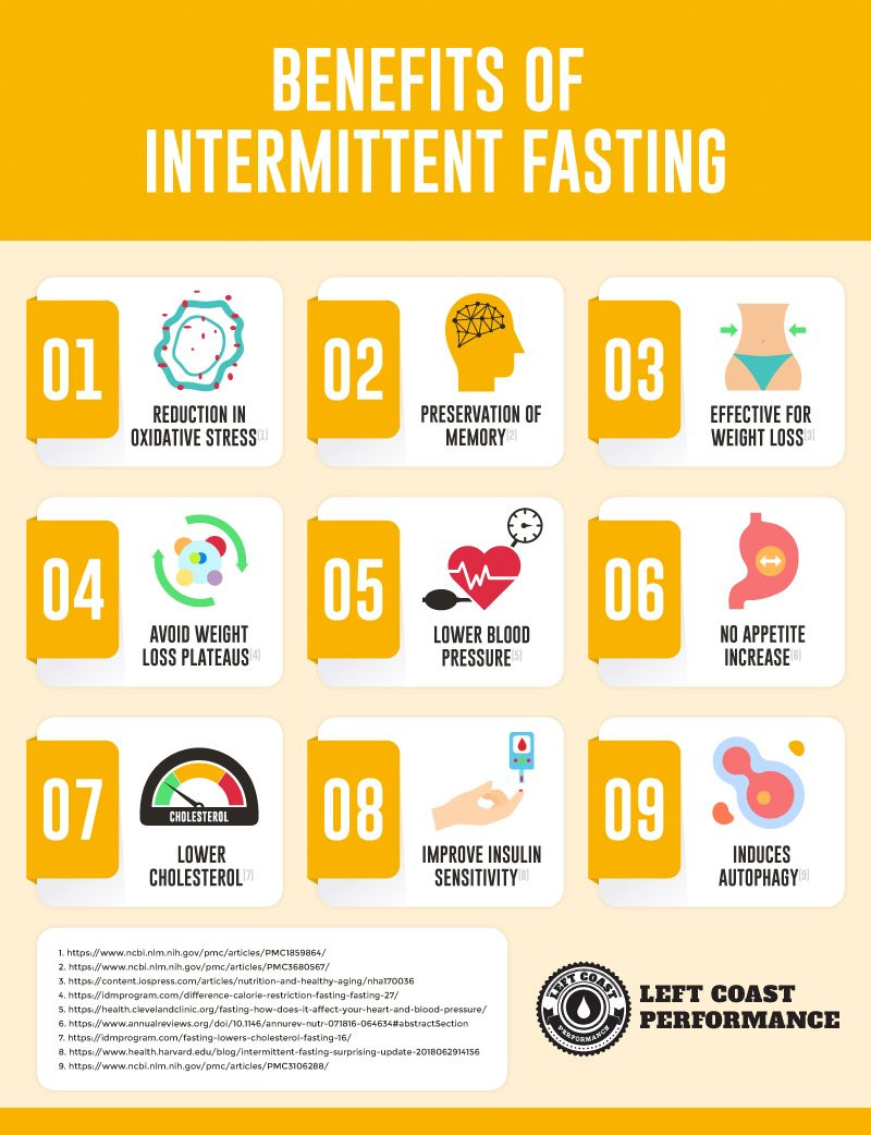 Intermittent Fasting And Keto Diet
 Using Intermittent Fasting on a Keto Diet Schedules and