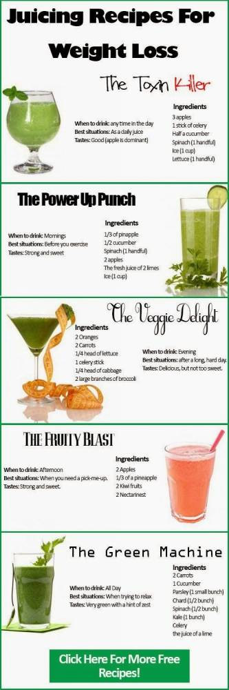 Juice Recipes For Weight Loss And Energy
 The Best Juicing Recipes for Weight Loss