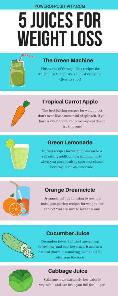 Juicing Weight Loss Recipes
 20 Fast Weight Loss Tricks That Are Healthy