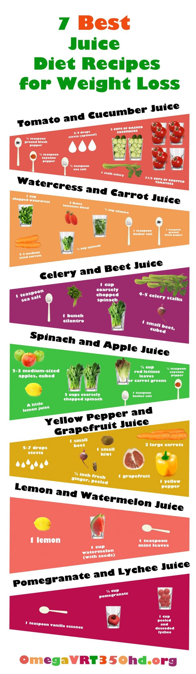 Juicing Weight Loss Recipes
 7 Simple Juicing Recipes for Weight Loss Infographic