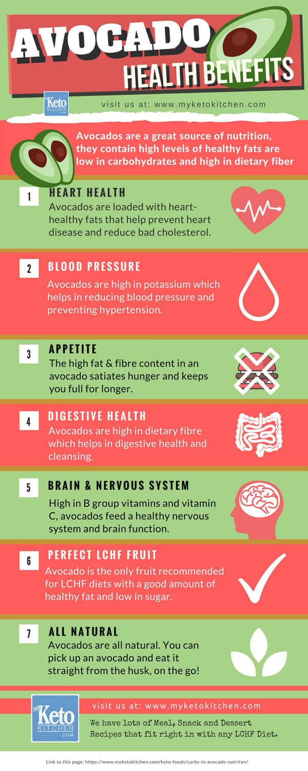 Keto Diet Avocado
 Carbs in Avocado Keto Benefits and Nutritional Facts