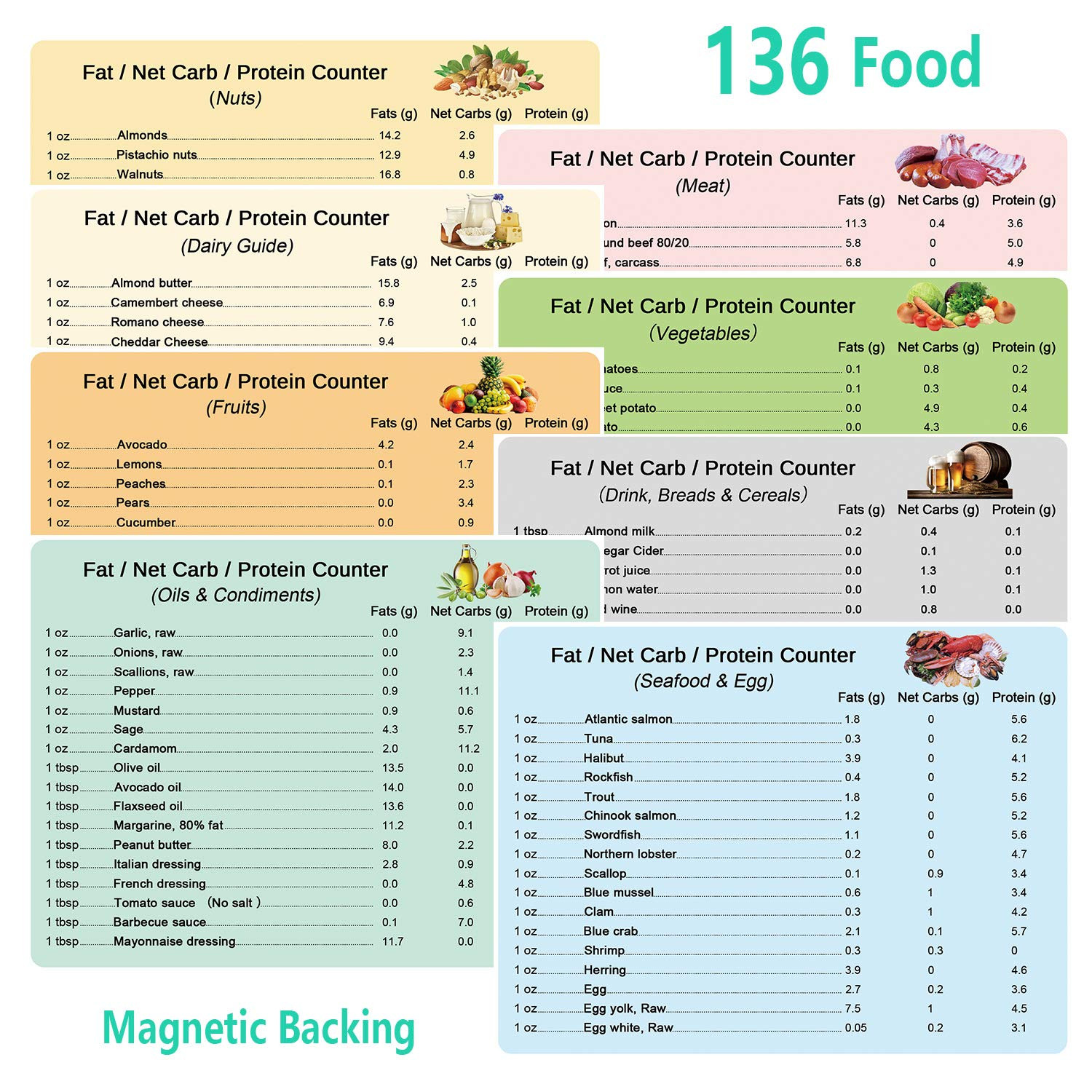 Keto Diet Cheat Sheet
 WeThinkeer Keto Cheat Sheet 8 Pack Kitogenic Diet 136 Food