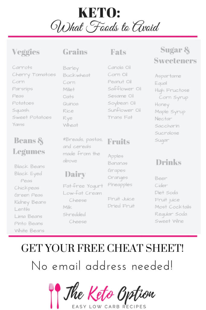 Keto Diet Cheat Sheet
 Which Keto Foods to Avoid