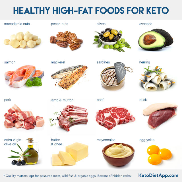 Keto Diet Cholesterol
 How Much Fat on a Ketogenic Diet