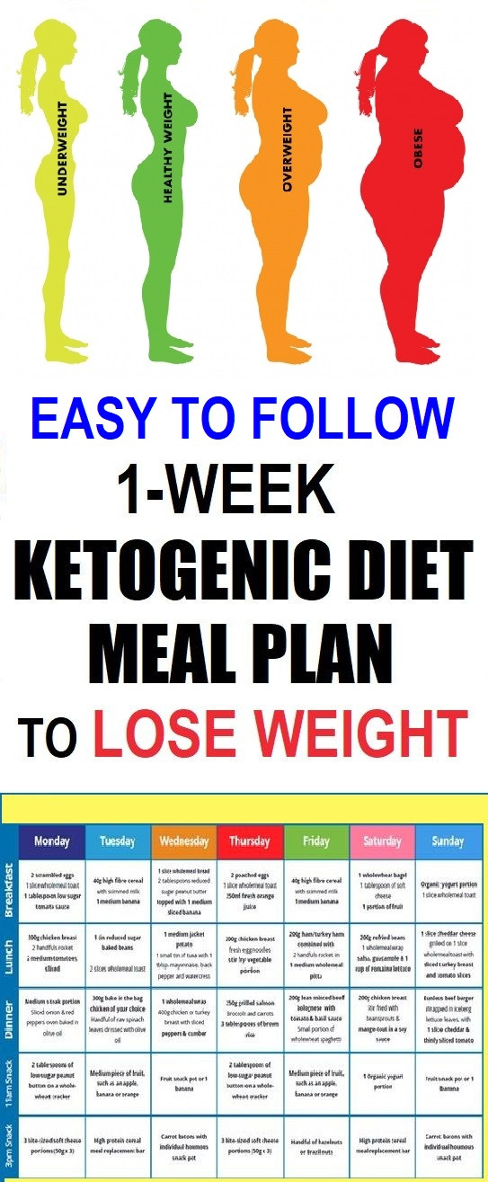 Keto Diet First Week
 Easy To Follow e Week Ketogenic Diet Meal Plan To Lose