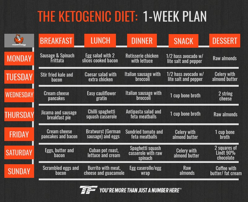 Keto Diet First Week
 Keto Diet Meal Plan for Beginners to Lose Weight Fast
