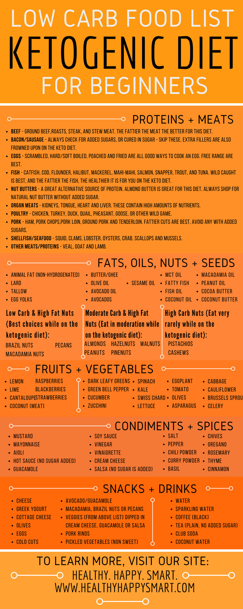 Keto Diet Foods
 Keto Diet Food List Guide What to Eat or Not Eat
