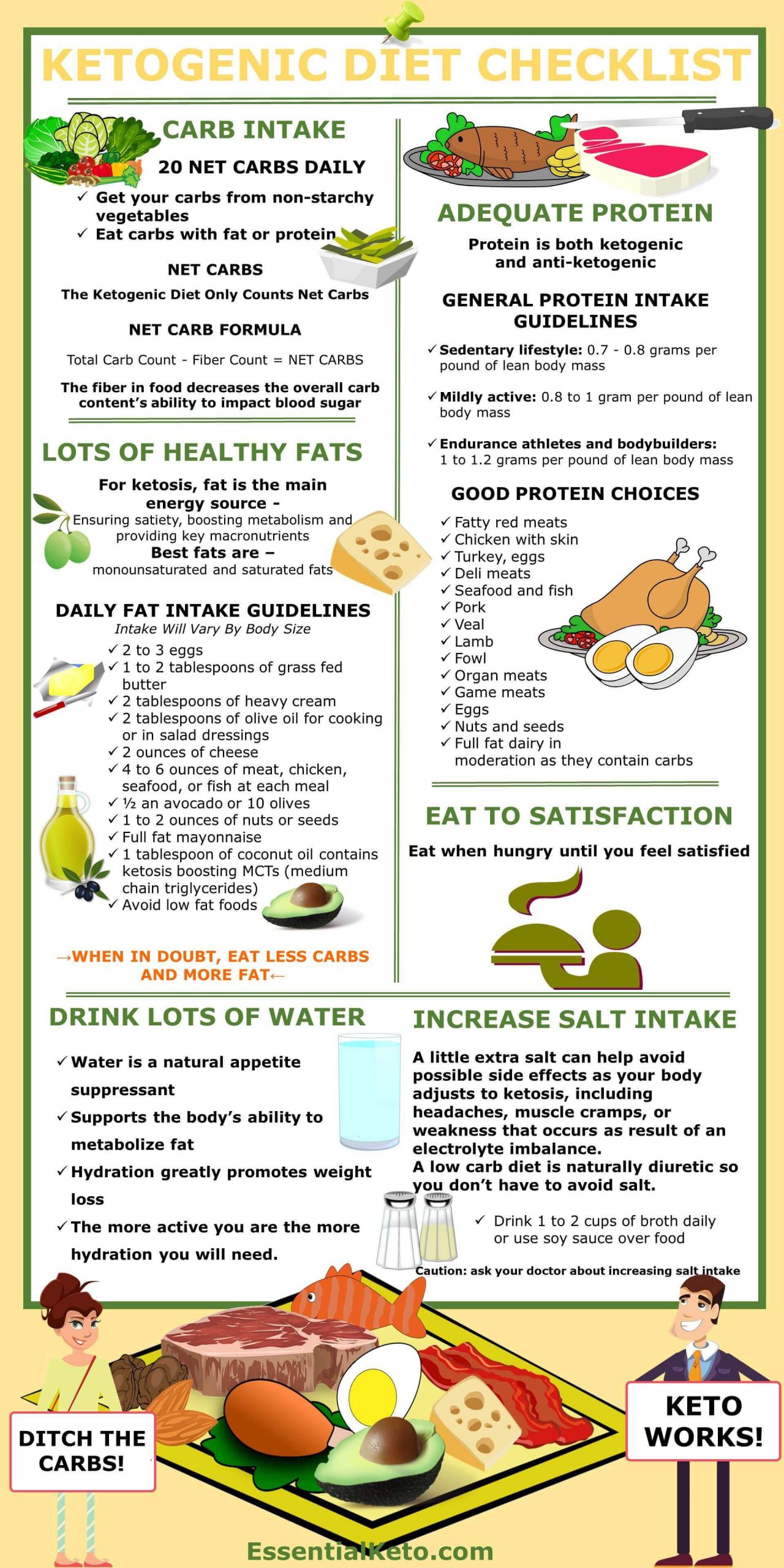 Keto Diet Foods To Eat
 Ketogenic Diet Checklist