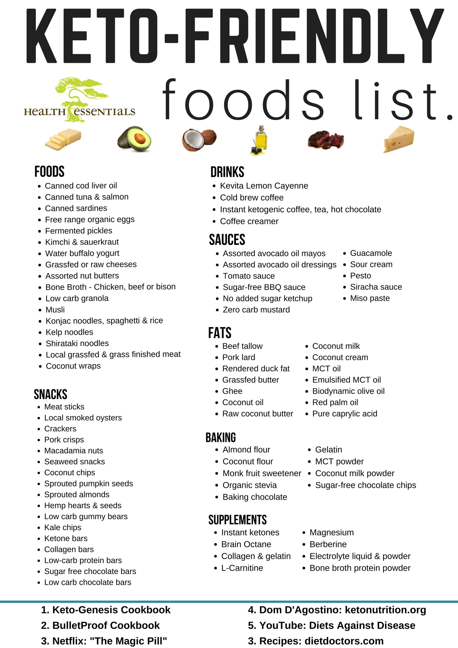 Keto Diet Foods To Eat
 Ketogenic Friendly Foods List Updated