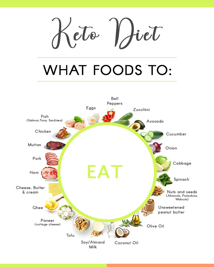 Keto Diet Foods To Eat
 Indian Keto Diet Plan for Ve arian and Non ve arian