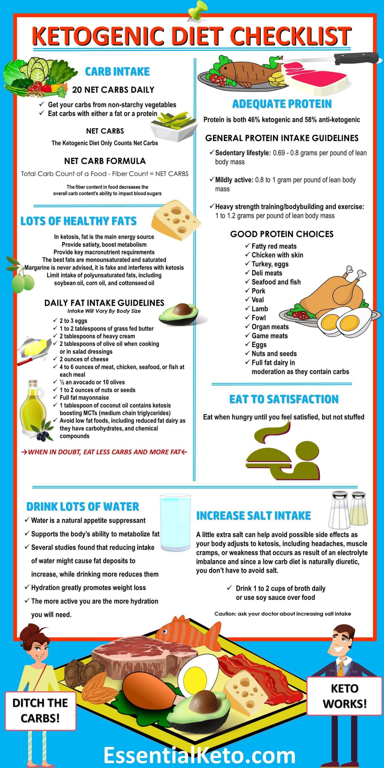 Keto Diet Foods To Eat
 Ketogenic Diet Foods Checklist