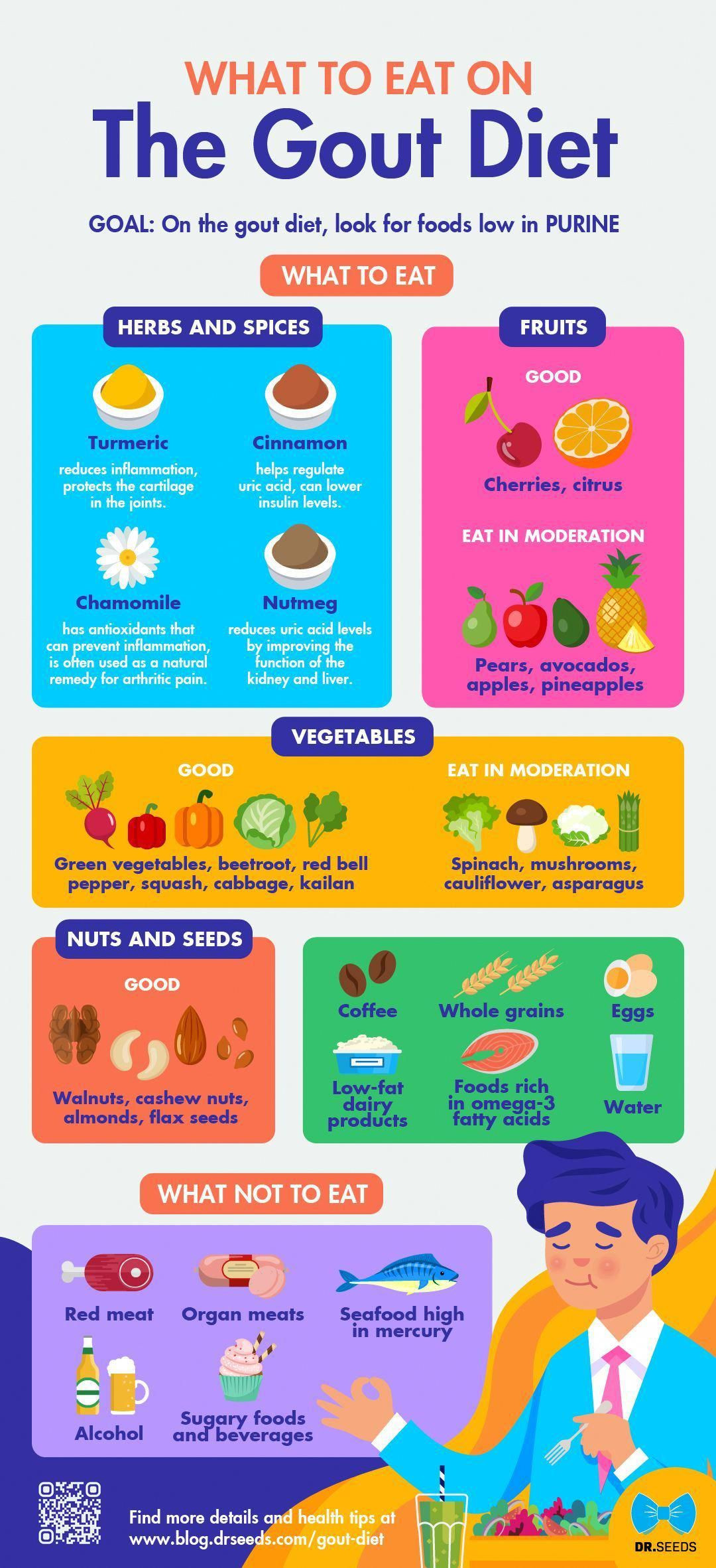 Keto Diet Gout
 Keto Diet 5 Foods To Avoid 30DayKetoDietPlan in 2020