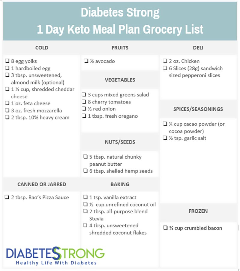 Keto Diet Grocery List And Meal Plan
 Ketogenic Meal Plan With Recipes & Grocery List