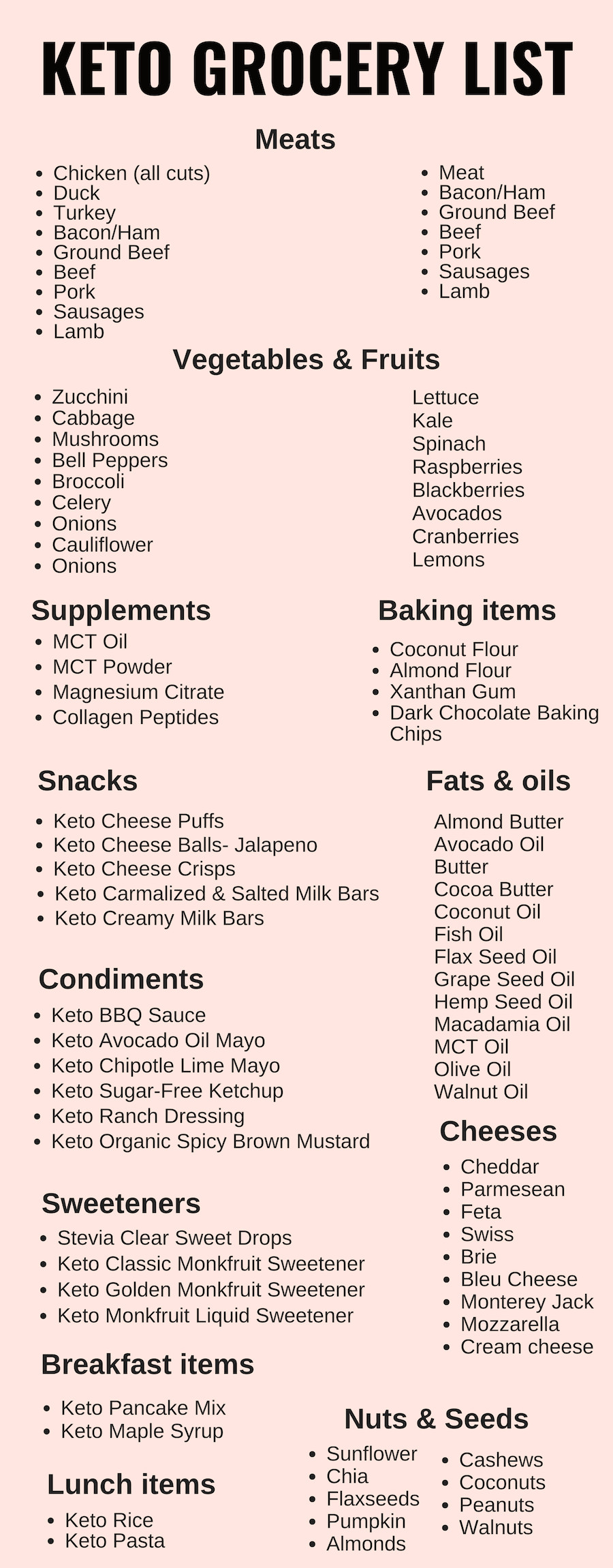 Keto Diet Grocery List And Meal Plan
 Keto Grocery List For Beginners – Simple Grocery List