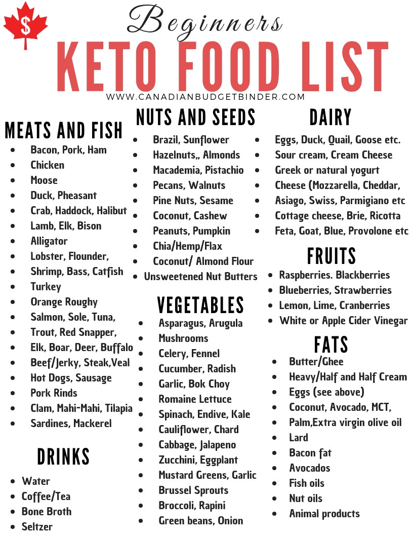 Keto Diet Grocery List And Meal Plan
 30 Keto Diet Staples You Will Find In Our Kitchen The