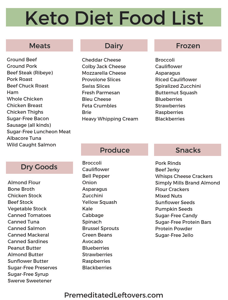 The 21 Best Ideas for Keto Diet Grocery List and Meal Plan - Best ...