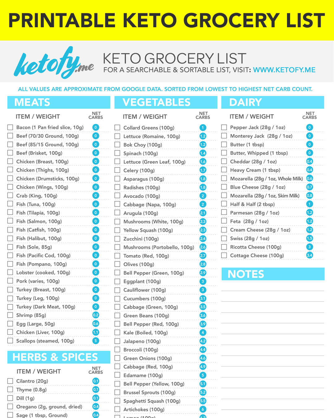Keto Diet Grocery List And Meal Plan
 Keto Diet Food List For Beginners Printable News and Health