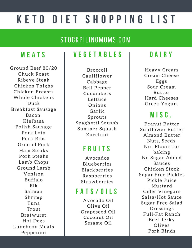 Keto Diet Grocery List And Meal Plan
 Keto Diet Beginner Shopping List STOCKPILING MOMS™