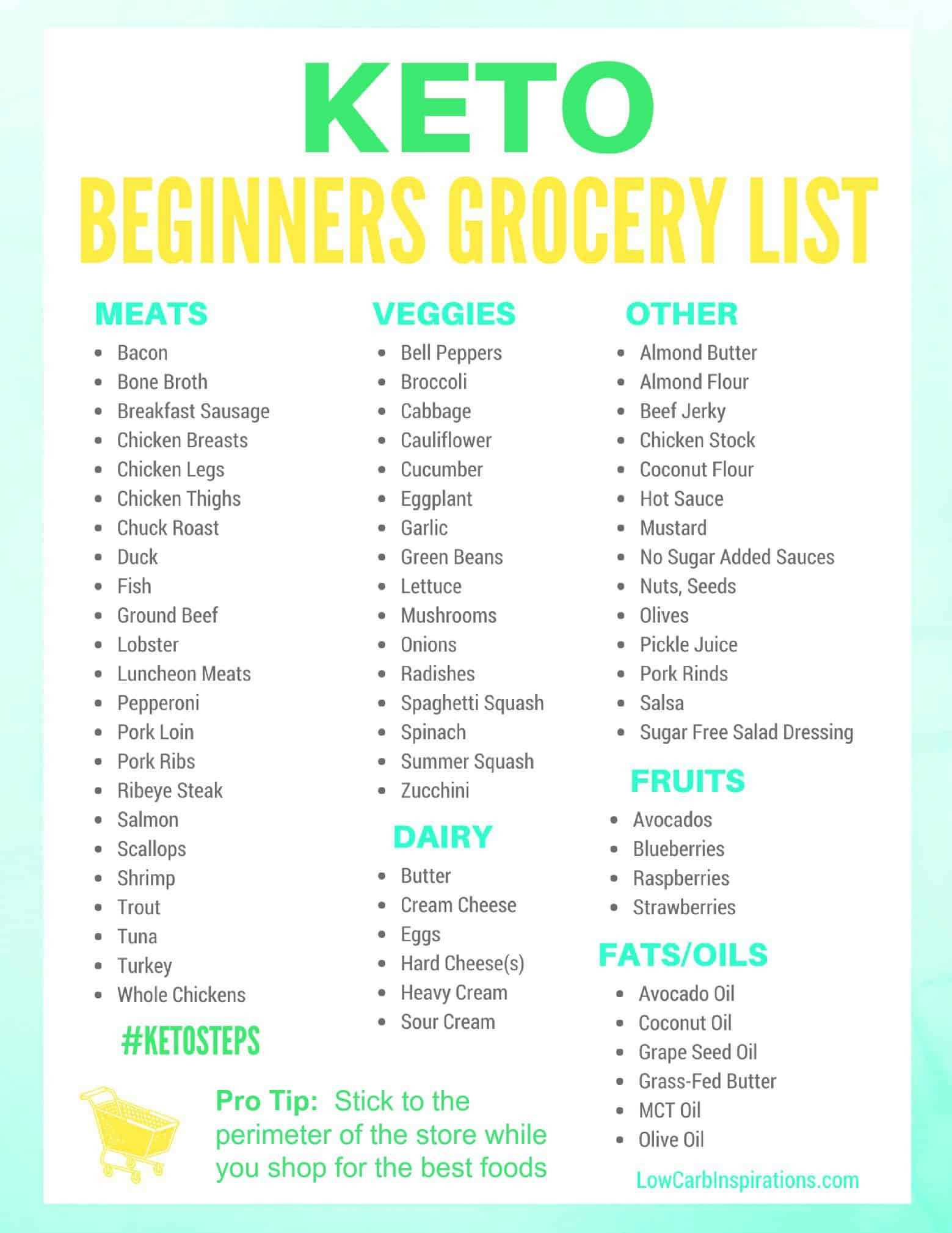 Keto Diet Grocery List And Meal Plan
 Keto Grocery List for Beginners iSaveA2Z