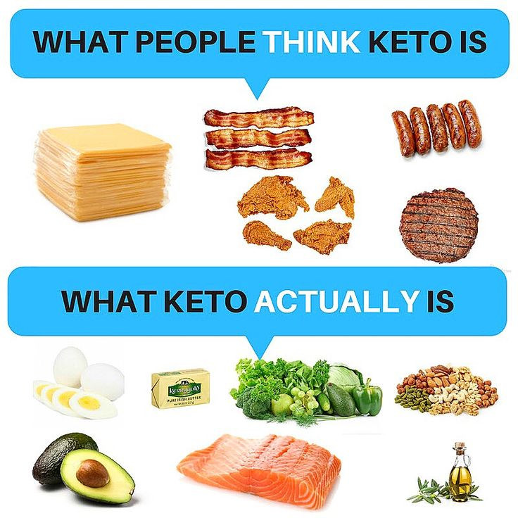 Keto Diet Health Risks
 Ketogenic Diet Risks How you can avoid them