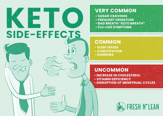 Keto Diet Health Risks
 Keto Side Effects How Avoid & Minimize Dangers of Keto