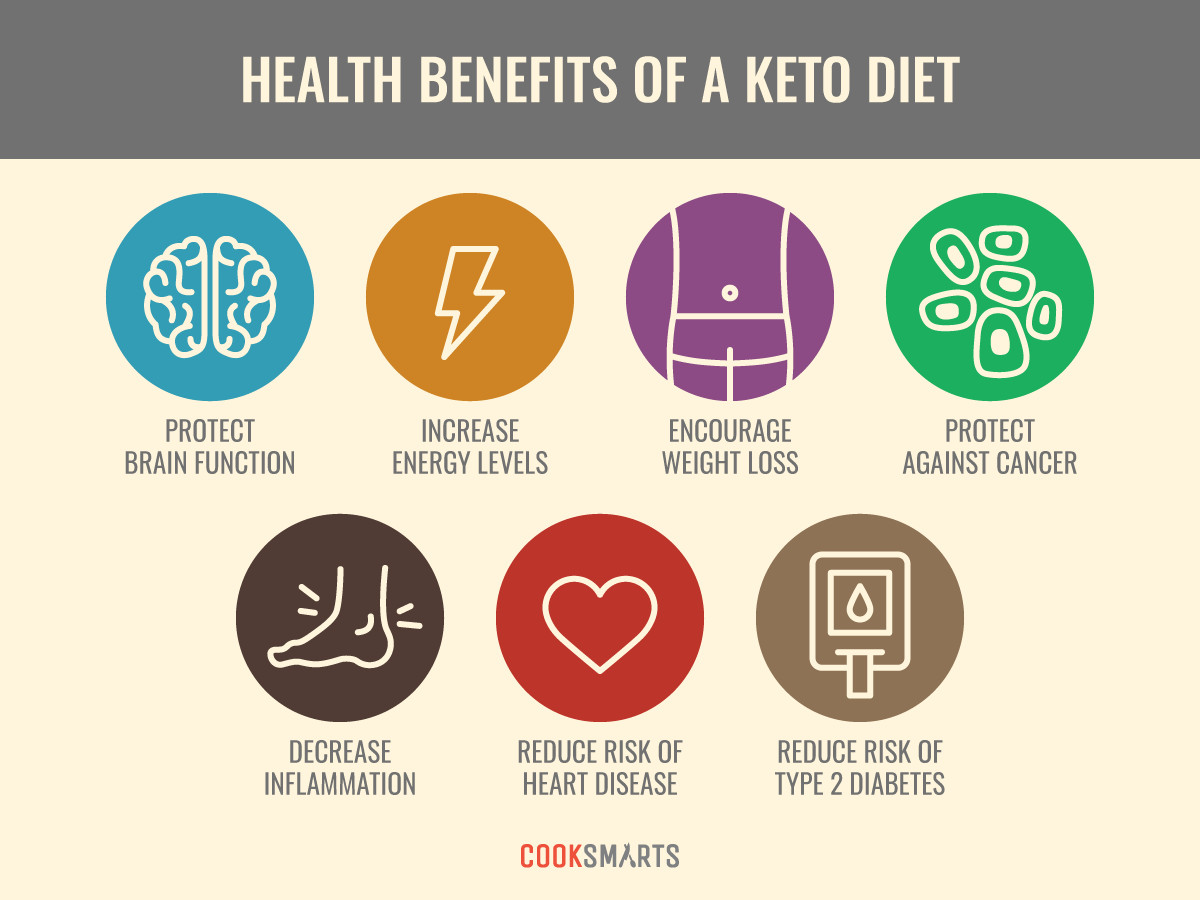 Keto Diet Health Risks
 What is the Keto Diet and How Does it Work [Infographic
