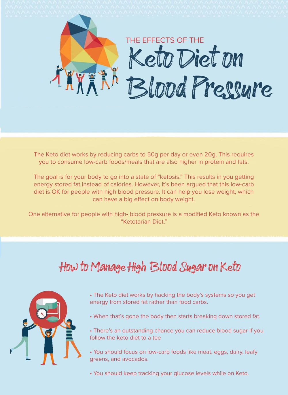Keto Diet High Blood Pressure
 High Blood Pressure and Sugar Levels on Keto Top 10 Keto