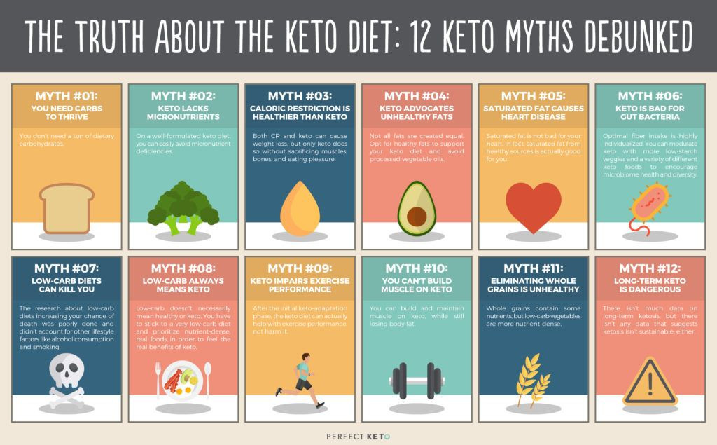 Keto Diet Is Bad
 Hosted Site Search & Discovery for panies of All Sizes