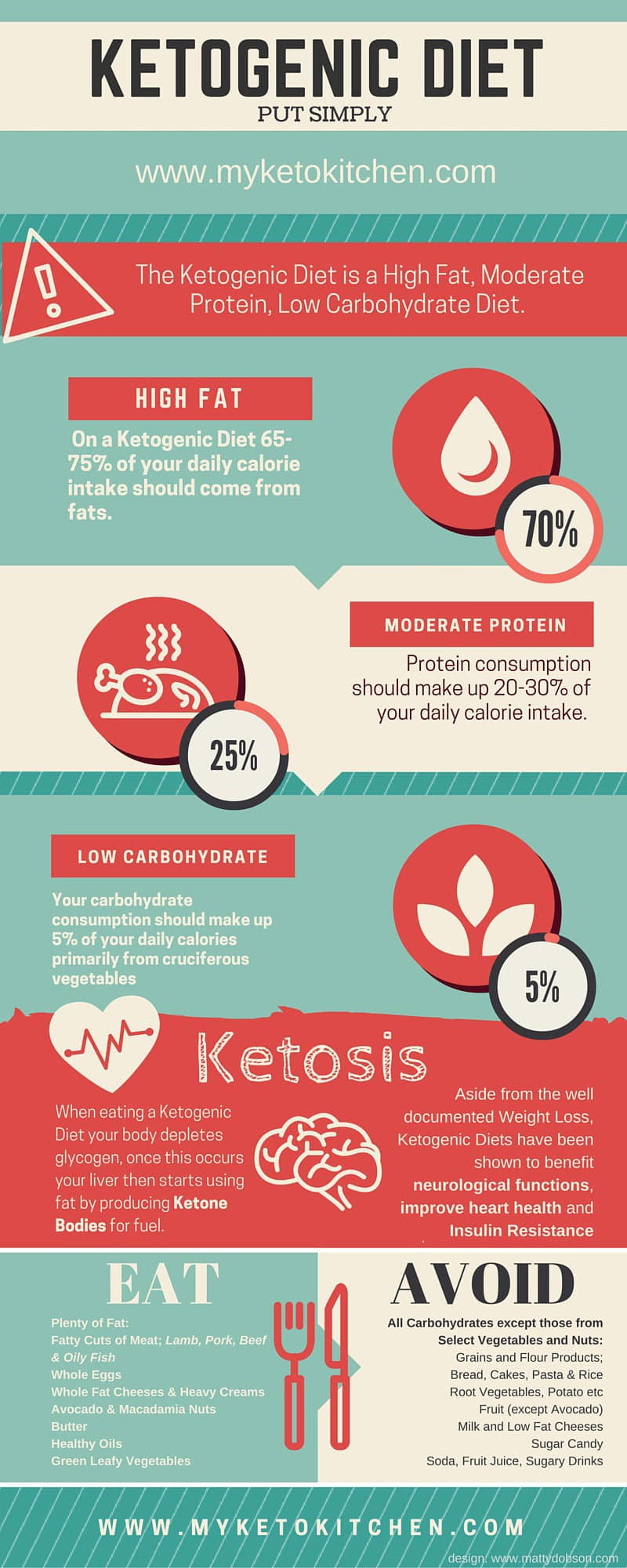 Keto Diet Is Bad
 How Much Protein A Keto Diet Is Too Much Bad for Ketosis