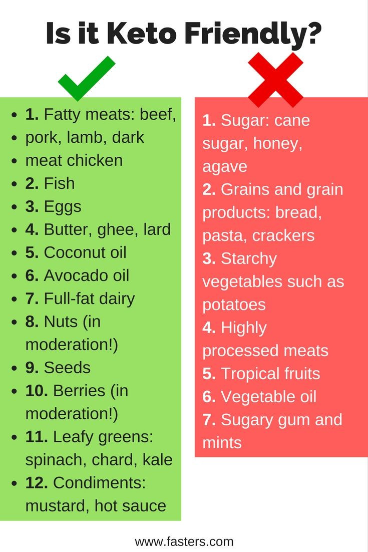 Keto Diet Is Bad
 Is it keto friendly List of good and bad foods for