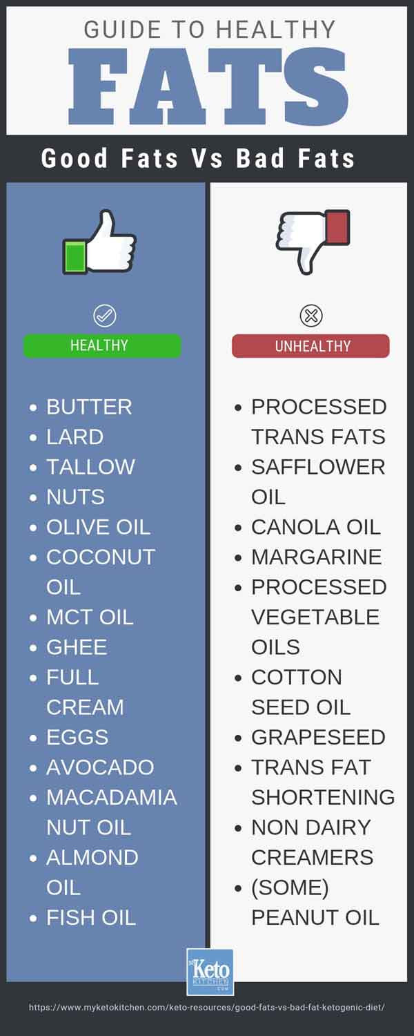 Keto Diet Is Bad
 Best Fats for Keto vs Bad Fats for Optimum Health Benefits
