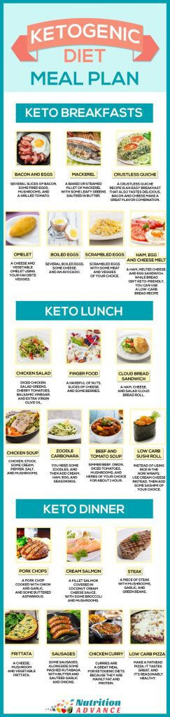 Keto Diet Meal Plan
 Keto Diet Charts and Meal Plans that Make It Easier to