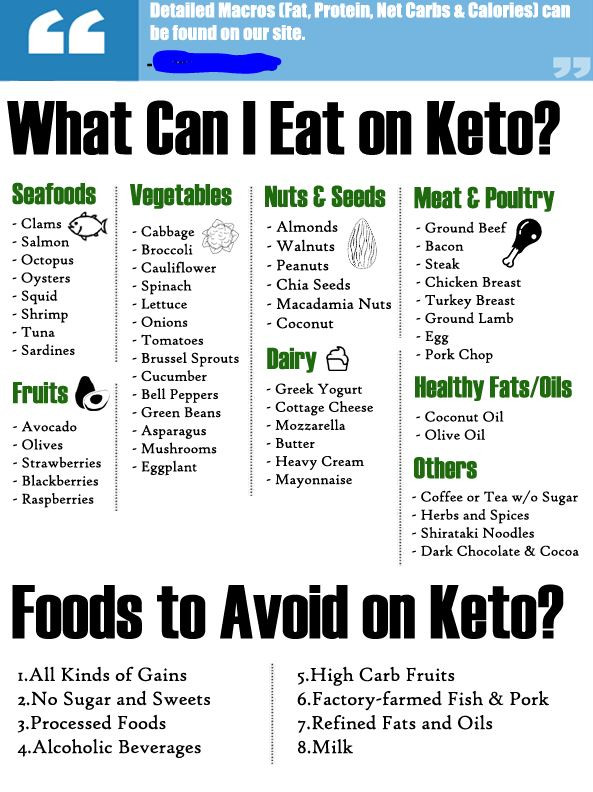 The Best Keto Diet Meal Plan - Best Recipes Ideas and Collections