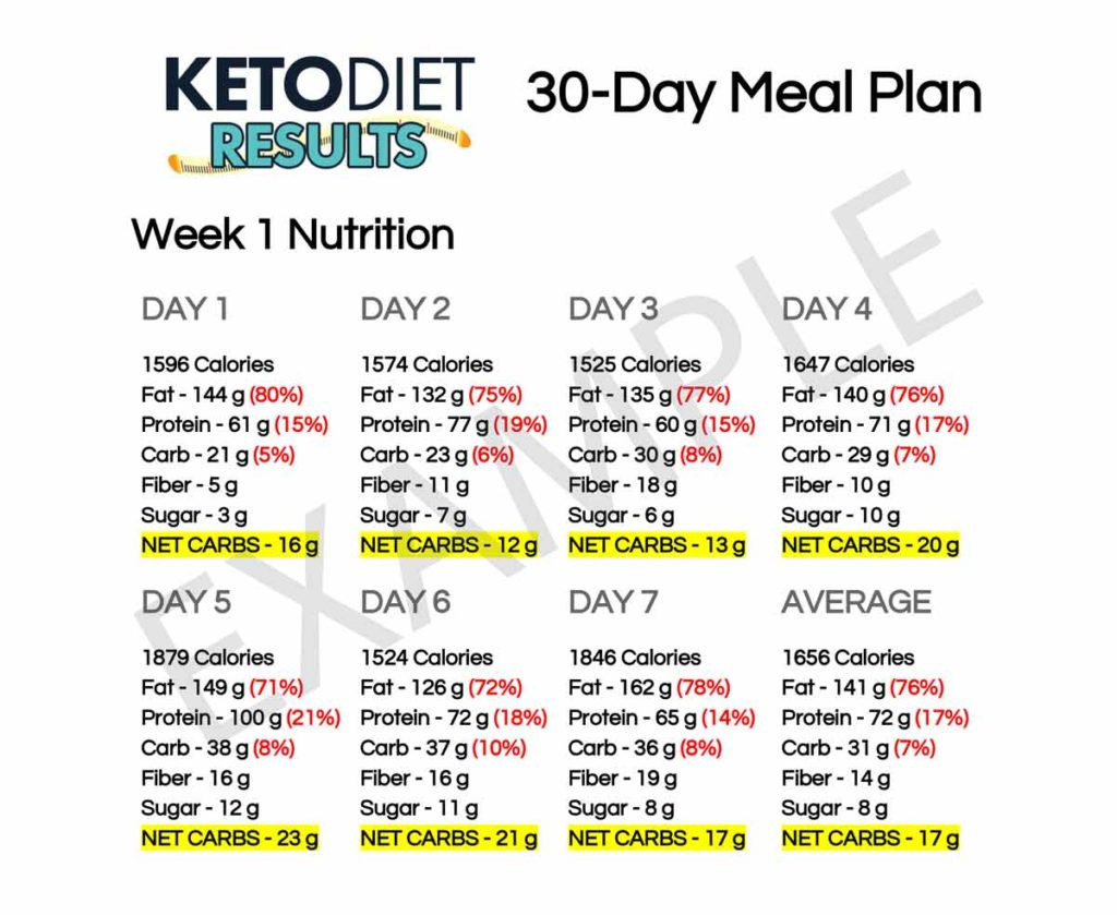 Keto Diet Plan Pdf
 9 30 Day Meal Plan Examples PDF