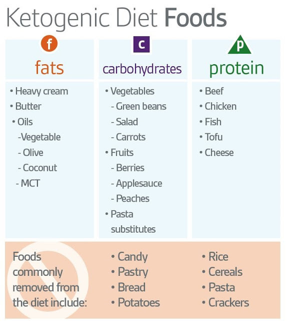 Keto Diet Plan Pdf
 A Guide of Keto Diet Meal Plan PDF for Beginners