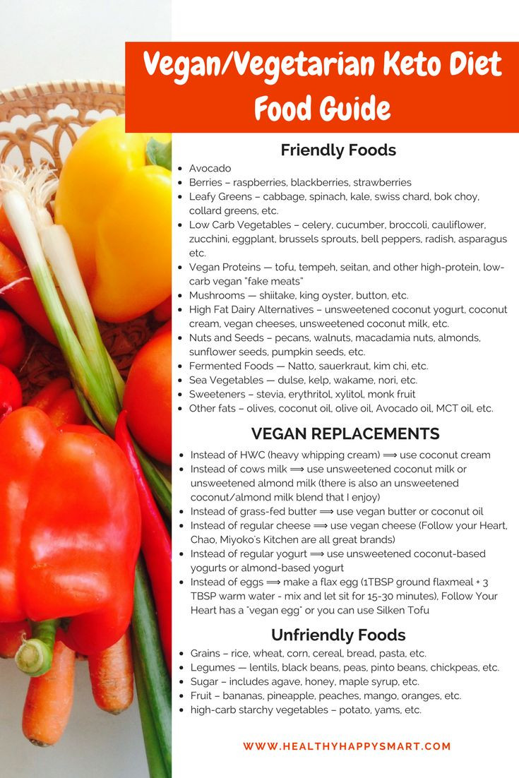 Keto Diet Plan Vegetarian
 best • HEALTH • FITNESS • images on Pinterest