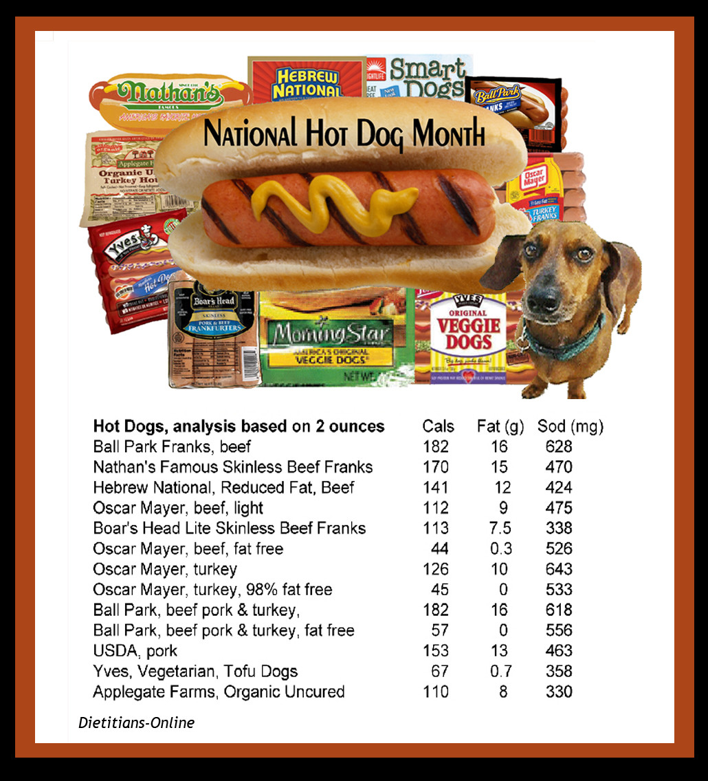 Low Calorie Hot Dogs
 Dietitians line Blog July 2012