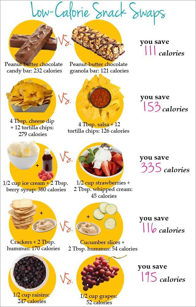 Low Calorie Pretzels
 Fit Tip Swap Your Snack