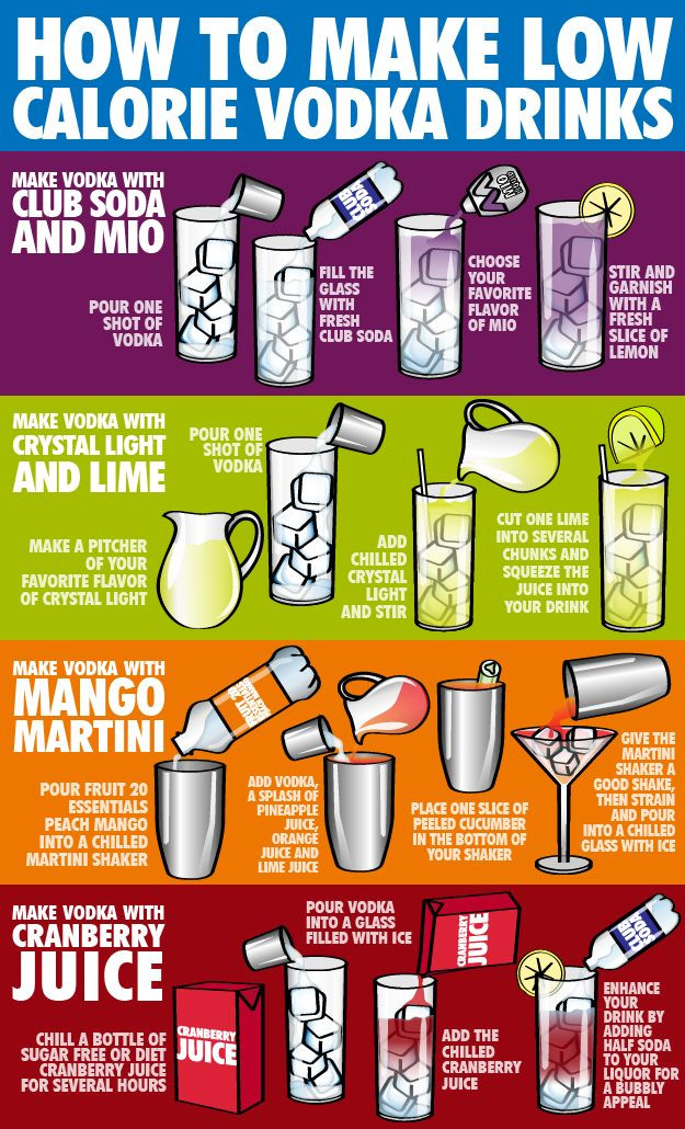 Low Calorie Vodka Drinks To Order At A Bar
 Make Low‐Calorie Vodka Drinks