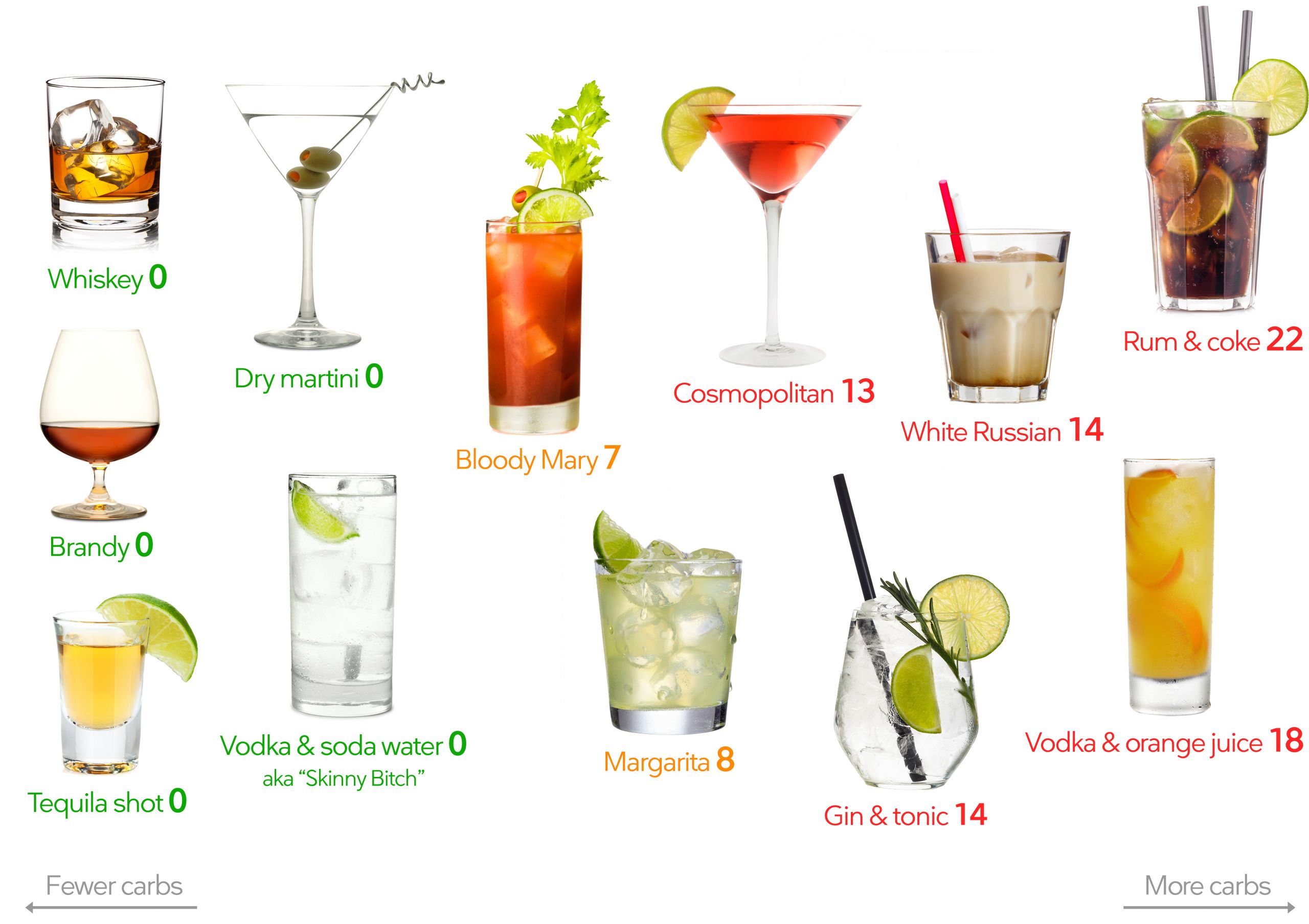 Low Calorie Vodka Drinks To Order At A Bar
 The Best and the Worst Alcoholic Drinks for Keto Diet Doctor