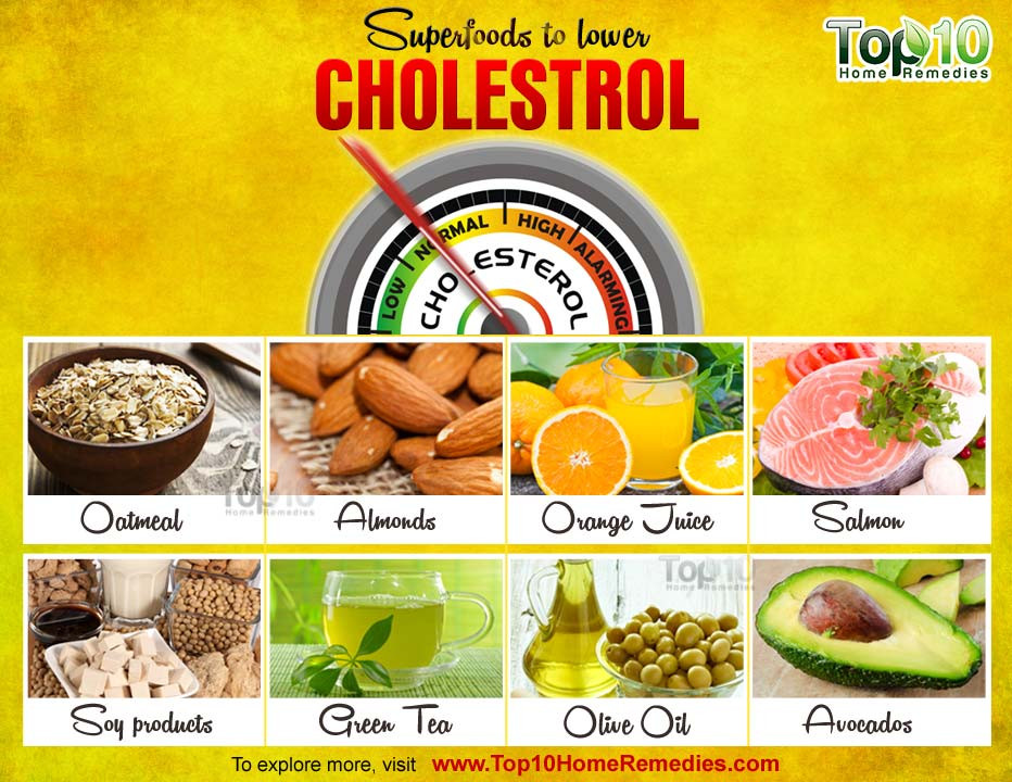 Low Cholesterol Recipes
 Top 10 Superfoods to Lower Cholesterol