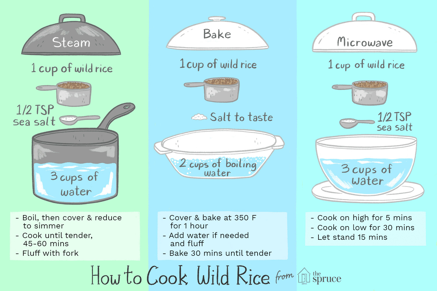 Microwave Wild Rice
 4 Simple Ways to Cook Wild Rice in 2020