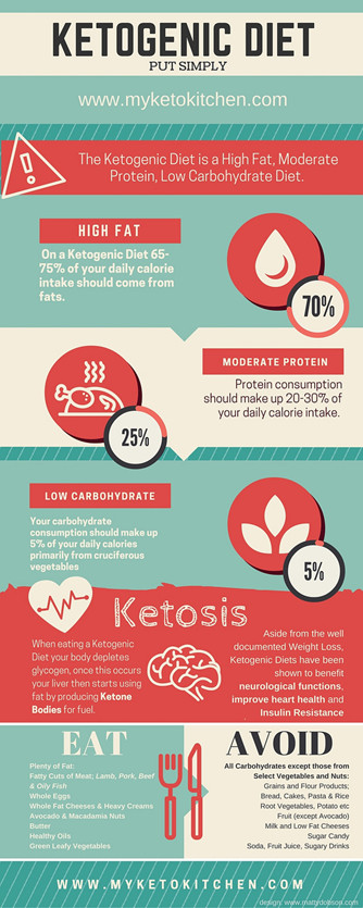 Negatives Of Keto Diet
 What are the negative side effects of following a