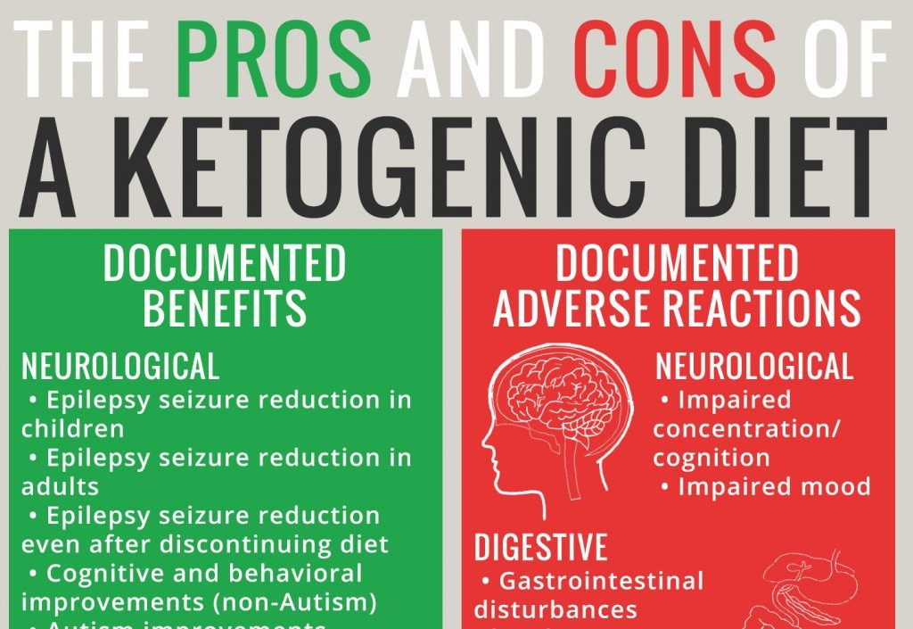 Negatives Of Keto Diet
 Adverse Reactions to Ketogenic Diets Caution Advised