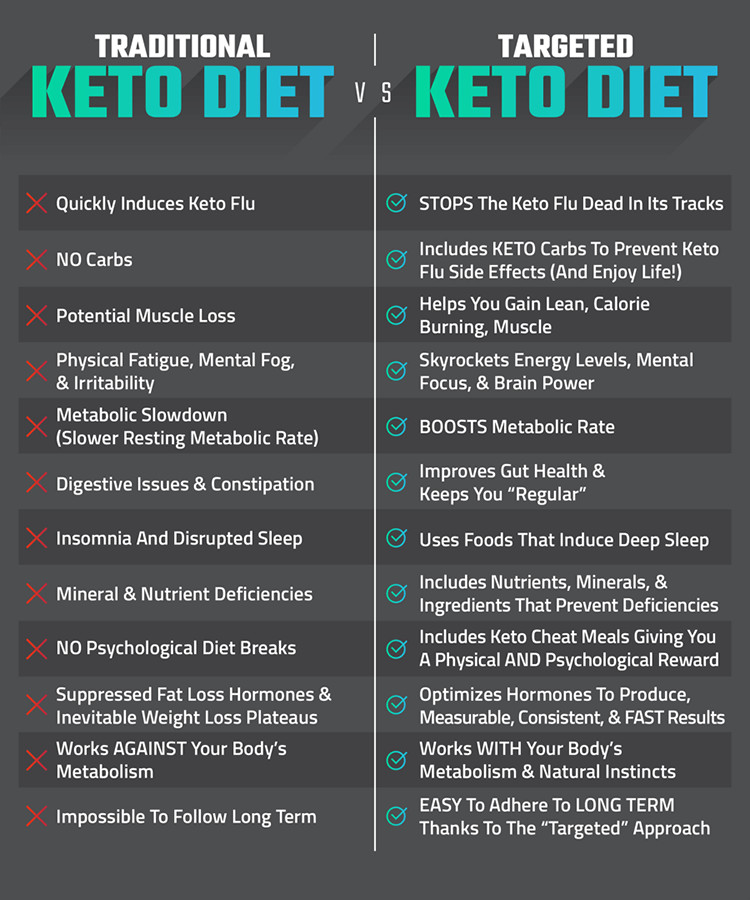Negatives Of Keto Diet
 Joel Marion s 14 Day Keto Challenge – Pros Cons & A