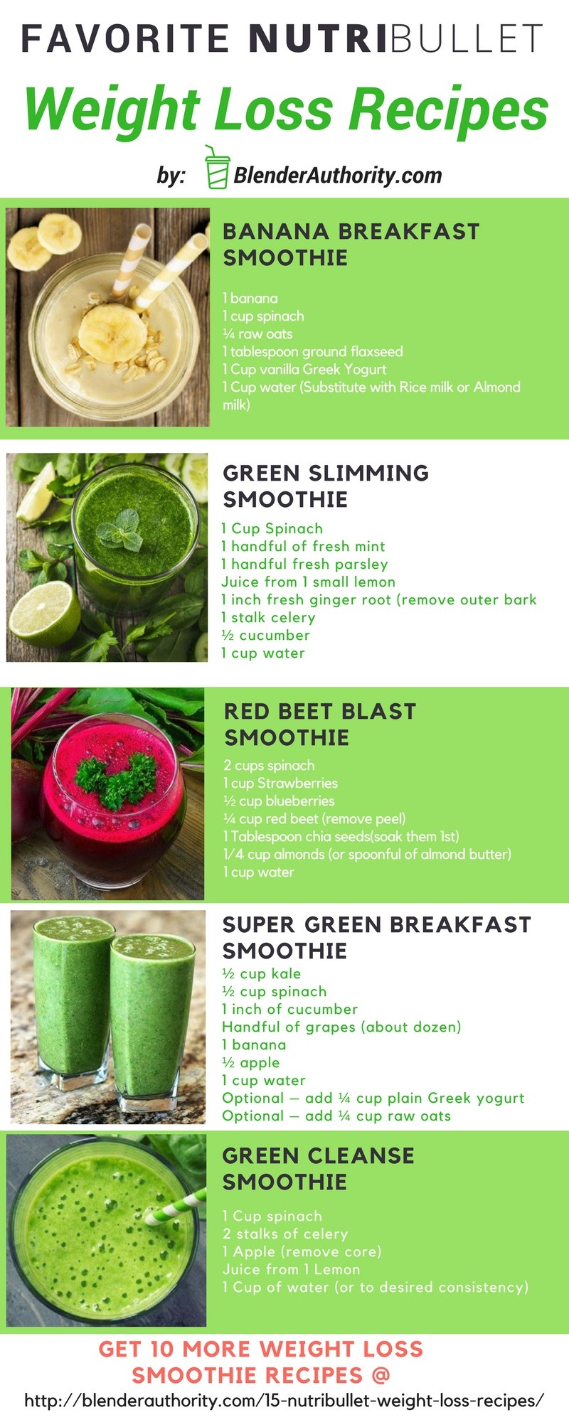 Nutribullet Recipes For Weight Loss
 Weight Loss Green Smoothie Recipes Uk