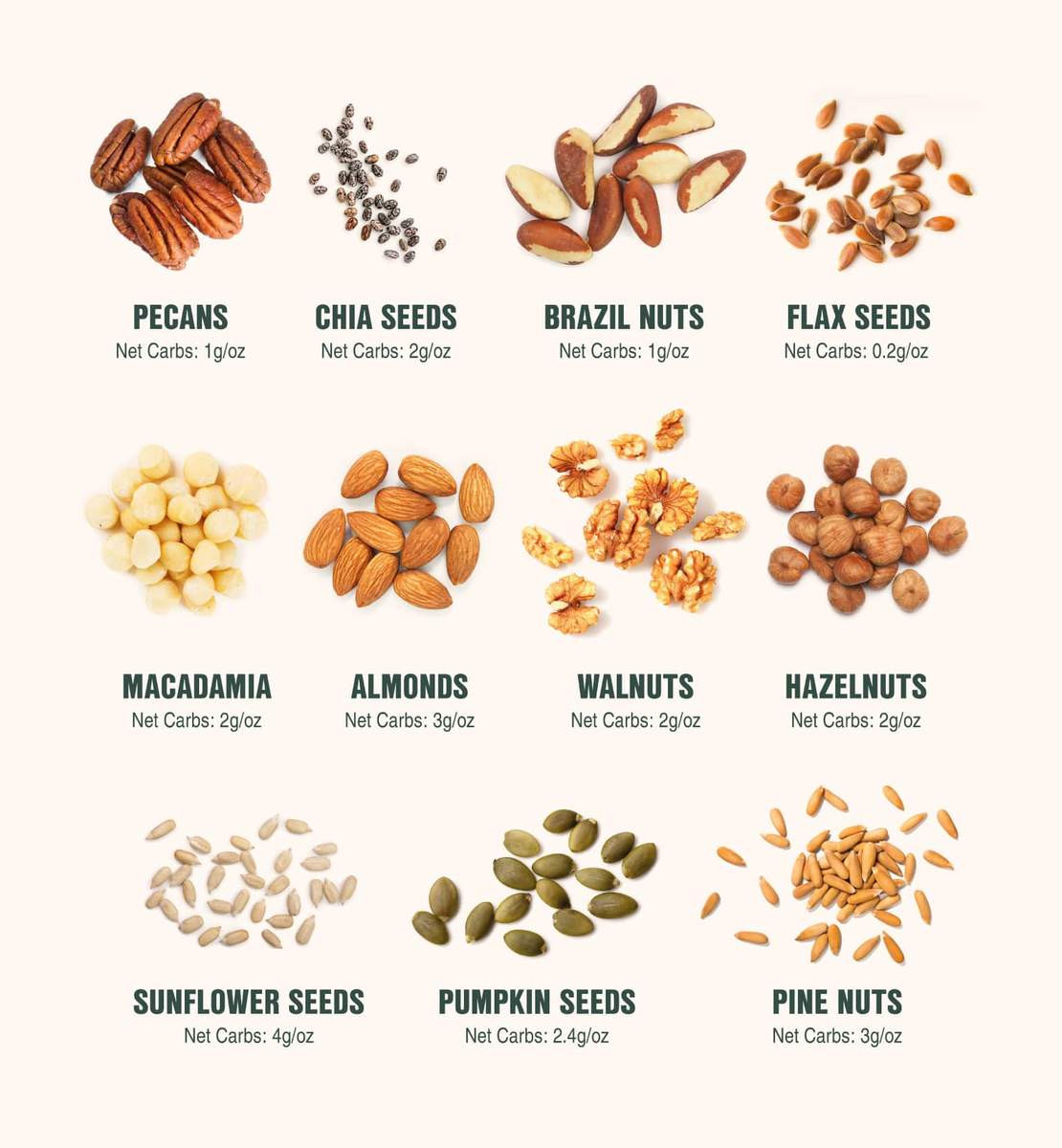 Nuts For Keto Diet
 17 Best Keto Nuts and Seeds for Those on Keto – SuperFat