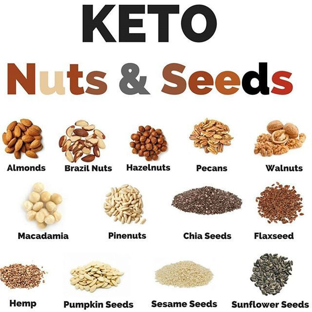 Nuts For Keto Diet
 KETO Nuts & Seeds Almonds Carbohydrates per serving