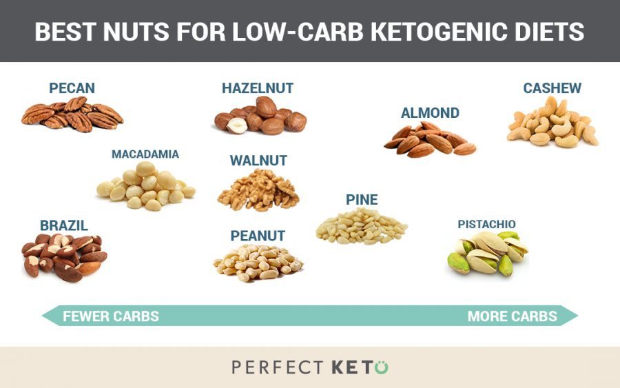 Nuts For Keto Diet
 Carbs in Almonds and Other Nuts The Best Low Carb Nuts on