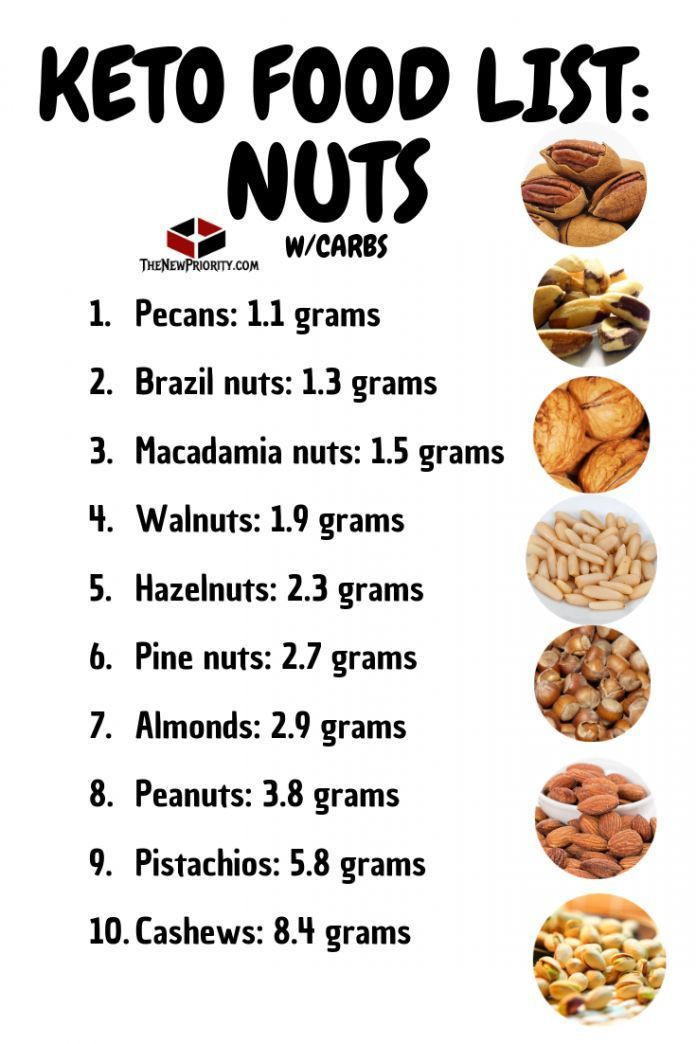 Nuts For Keto Diet
 Keto Food List Nuts – These are the nuts you should be